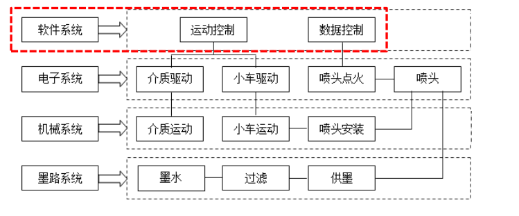 uv打印機(jī),鞋子打印機(jī),紙箱無版印刷機(jī),uv彩印機(jī),uv打印機(jī)廠家,紙箱無版打印機(jī)，玩具印花機(jī)，巖板玻璃3D打印機(jī)，紙箱高速打印機(jī)，崗石uv打印機(jī)，玩具uv打印機(jī)，玻璃浮雕數(shù)碼印刷機(jī)，紙箱快速打印機(jī)，紙箱數(shù)碼打印機(jī)，崗石噴墨打印機(jī)，高落差打印機(jī)，3d圖案直噴機(jī)